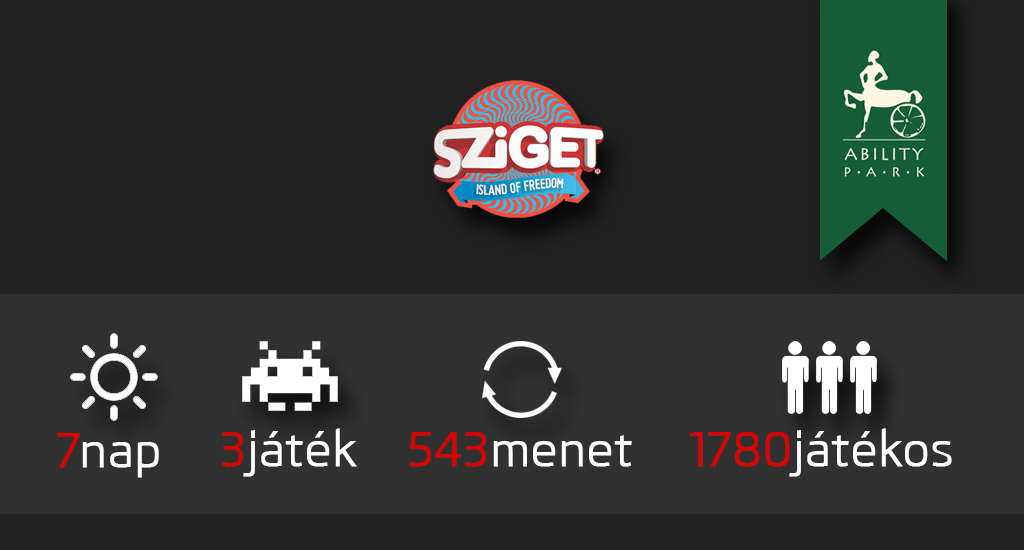 Sziget, Ability Park, Hallás játékok infografika